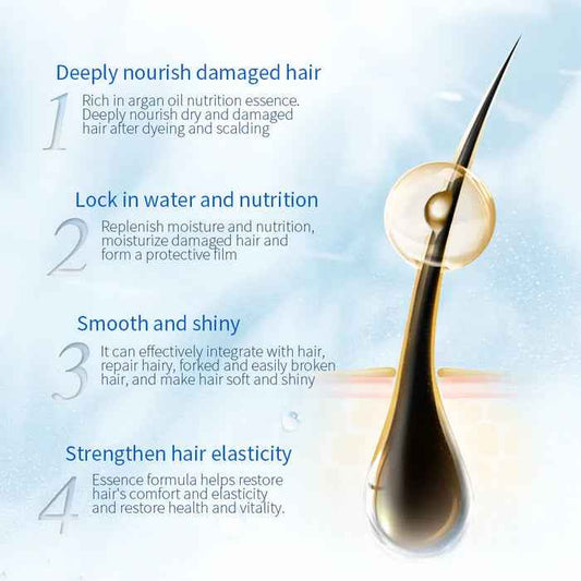 Keratin Hair Mask Treatment for Stronger, Hydrated, and Repaired Hair - 1000ml